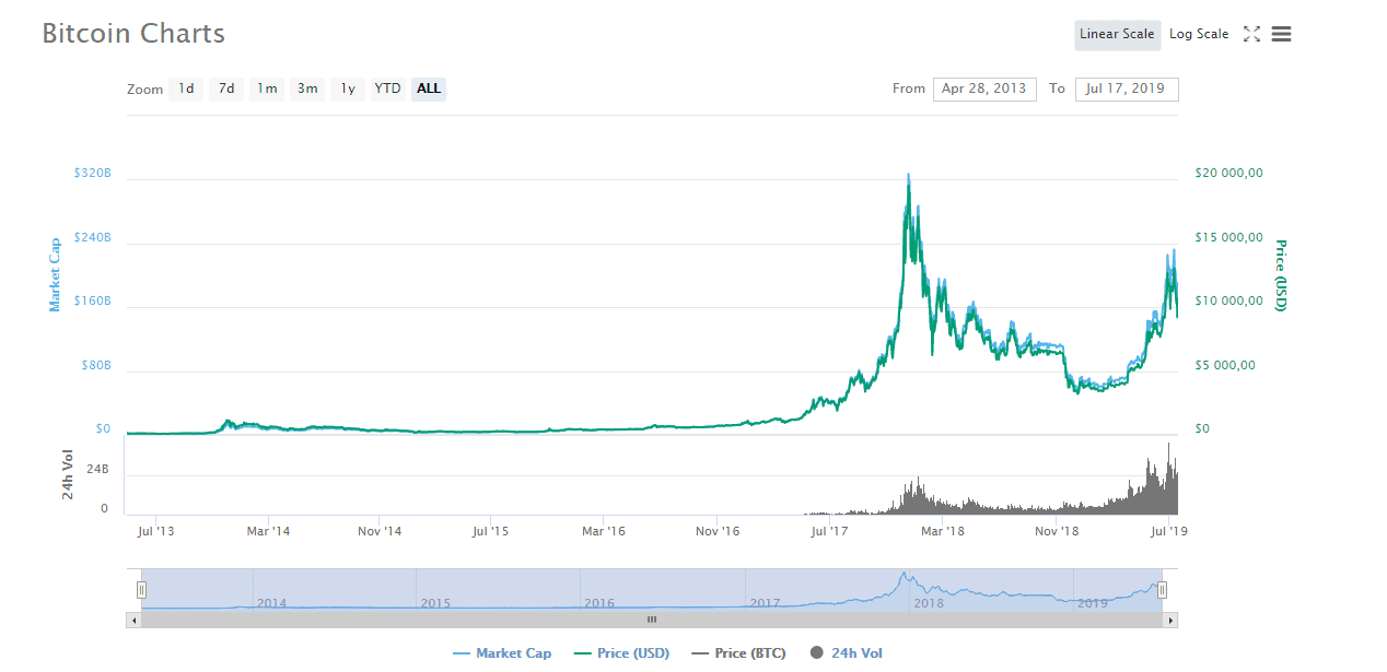 что такое stablecoin в криптовалюте. Смотреть фото что такое stablecoin в криптовалюте. Смотреть картинку что такое stablecoin в криптовалюте. Картинка про что такое stablecoin в криптовалюте. Фото что такое stablecoin в криптовалюте