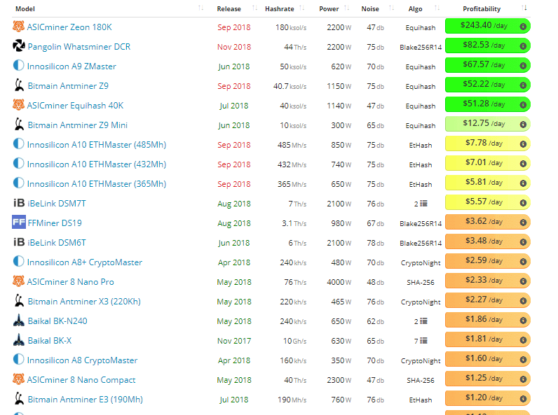 что нужно для подключения asic. Смотреть фото что нужно для подключения asic. Смотреть картинку что нужно для подключения asic. Картинка про что нужно для подключения asic. Фото что нужно для подключения asic