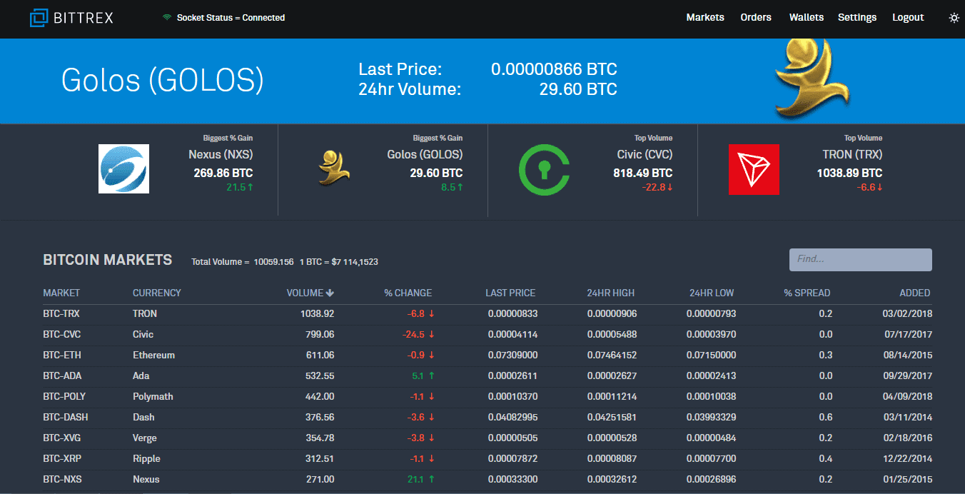 Bittrex: Recensione Definitiva ed Opinioni () - ComprareBitcoin