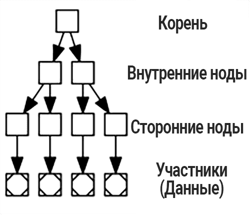 Taproot биткоин в чем смысл. mast taproot. Taproot биткоин в чем смысл фото. Taproot биткоин в чем смысл-mast taproot. картинка Taproot биткоин в чем смысл. картинка mast taproot