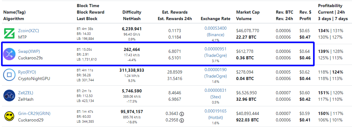 Swap wallet что это. mayning kriptovalyuty swap. Swap wallet что это фото. Swap wallet что это-mayning kriptovalyuty swap. картинка Swap wallet что это. картинка mayning kriptovalyuty swap