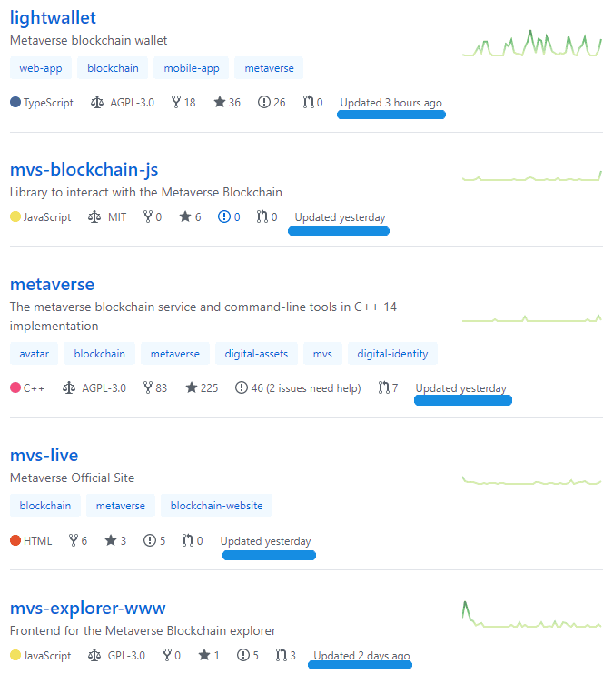 Rx 570 4gb что майнить. metaverse github. Rx 570 4gb что майнить фото. Rx 570 4gb что майнить-metaverse github. картинка Rx 570 4gb что майнить. картинка metaverse github