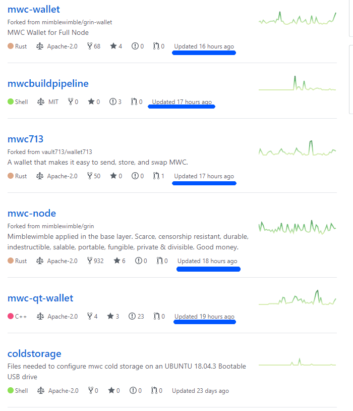 Rx 570 4gb что майнить. mimblewimblecoin github. Rx 570 4gb что майнить фото. Rx 570 4gb что майнить-mimblewimblecoin github. картинка Rx 570 4gb что майнить. картинка mimblewimblecoin github