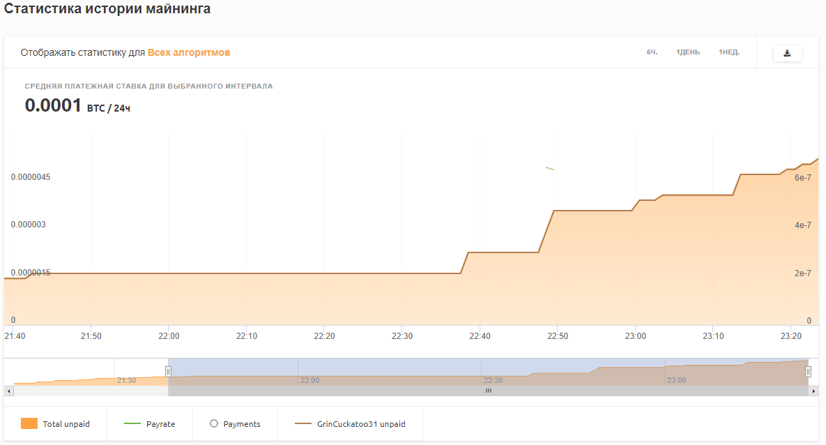 Что значит невыплаченный баланс nicehash