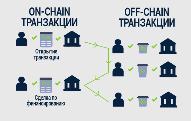 что такое масштабируемость эфира. Смотреть фото что такое масштабируемость эфира. Смотреть картинку что такое масштабируемость эфира. Картинка про что такое масштабируемость эфира. Фото что такое масштабируемость эфира