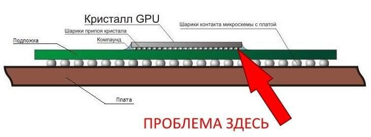 срок жизни видеокарты при майнинге