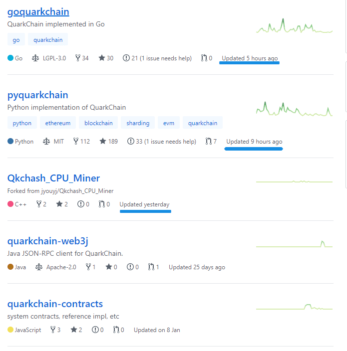 Rx 570 4gb что майнить. quarkchain github. Rx 570 4gb что майнить фото. Rx 570 4gb что майнить-quarkchain github. картинка Rx 570 4gb что майнить. картинка quarkchain github