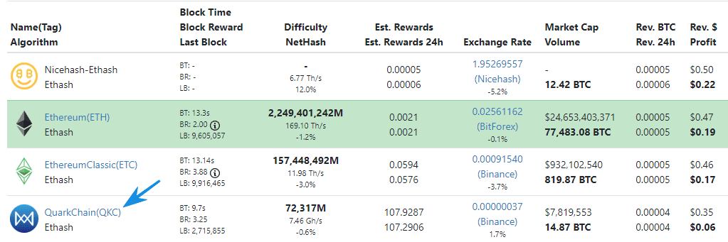 Rx 570 4gb что майнить. quarkchain moneta dlya 4 gb. Rx 570 4gb что майнить фото. Rx 570 4gb что майнить-quarkchain moneta dlya 4 gb. картинка Rx 570 4gb что майнить. картинка quarkchain moneta dlya 4 gb