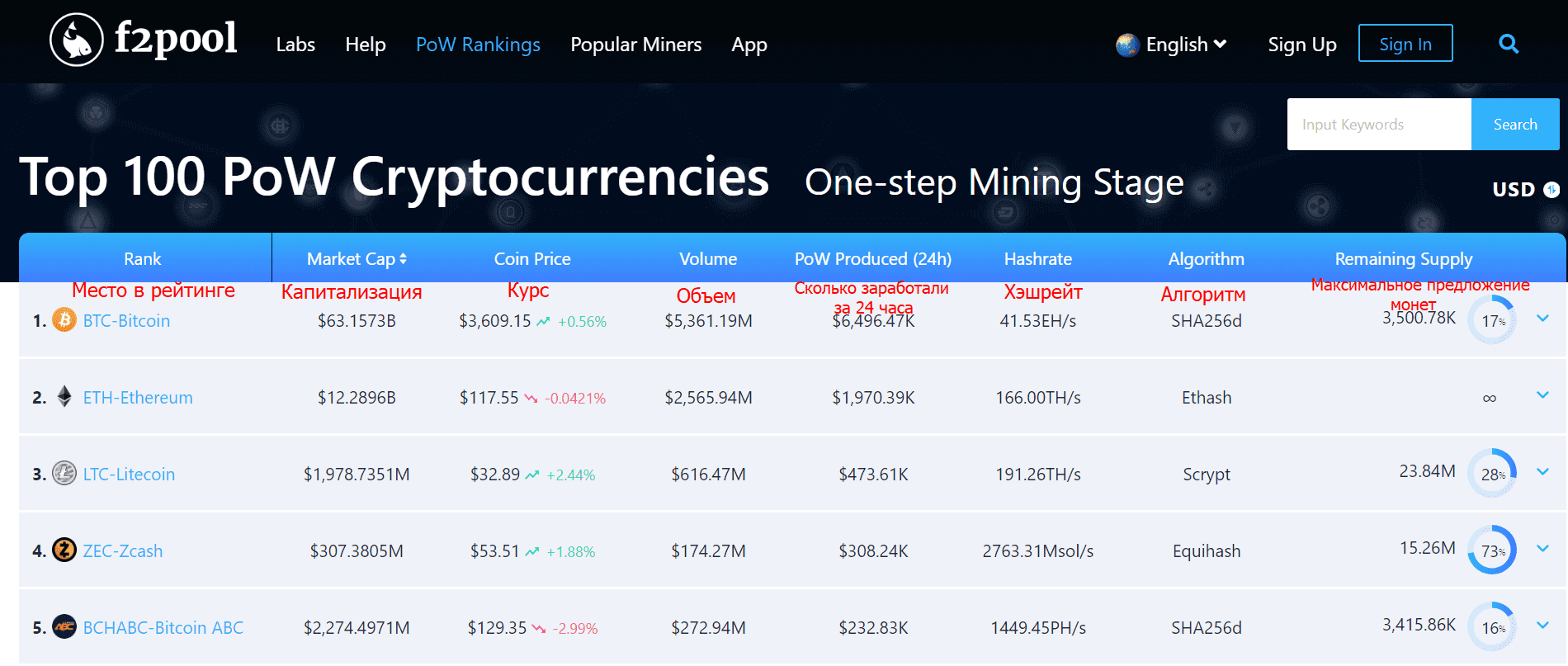 Vcash f2pool что это. reyting pow na f2pool. Vcash f2pool что это фото. Vcash f2pool что это-reyting pow na f2pool. картинка Vcash f2pool что это. картинка reyting pow na f2pool