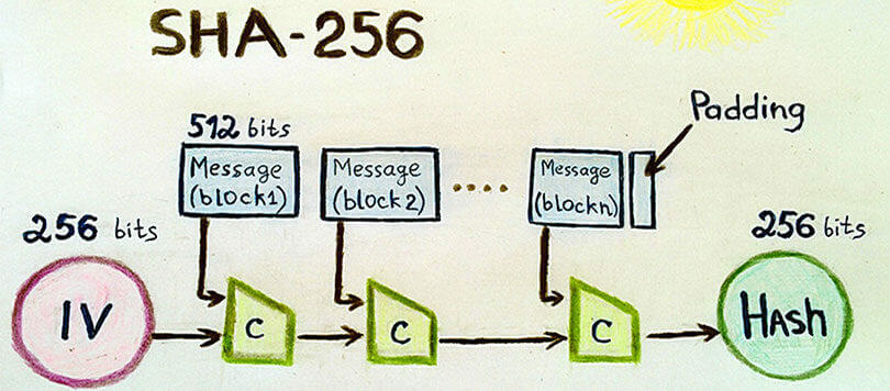 sha256asicboost что за алгоритм. Смотреть фото sha256asicboost что за алгоритм. Смотреть картинку sha256asicboost что за алгоритм. Картинка про sha256asicboost что за алгоритм. Фото sha256asicboost что за алгоритм