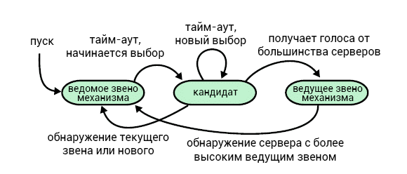 Консенсус акции. Consensus схема. Алгоритм консенсуса. Согласованность консенсус Гарольд Келли. Уровни консенсуса б.сутор.