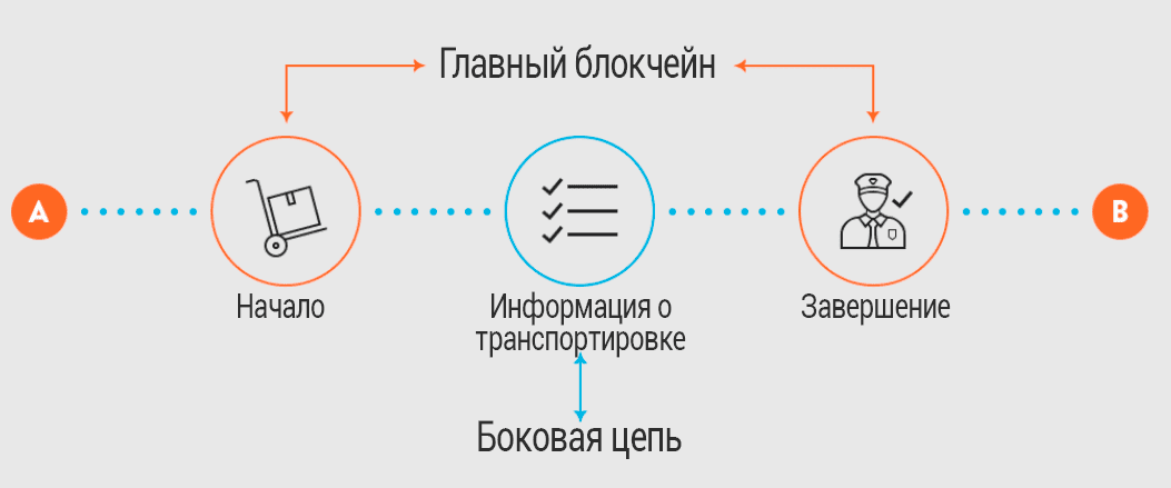 Что такое сайдчейн простыми словами. Смотреть фото Что такое сайдчейн простыми словами. Смотреть картинку Что такое сайдчейн простыми словами. Картинка про Что такое сайдчейн простыми словами. Фото Что такое сайдчейн простыми словами