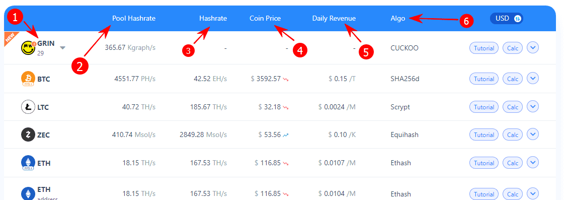 Vcash f2pool что это. sortirovka monet. Vcash f2pool что это фото. Vcash f2pool что это-sortirovka monet. картинка Vcash f2pool что это. картинка sortirovka monet