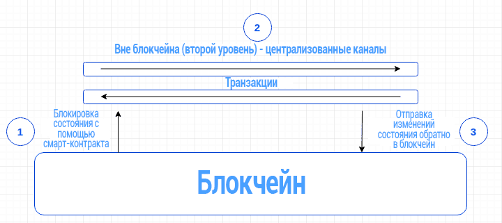 что такое масштабируемость эфира. Смотреть фото что такое масштабируемость эфира. Смотреть картинку что такое масштабируемость эфира. Картинка про что такое масштабируемость эфира. Фото что такое масштабируемость эфира
