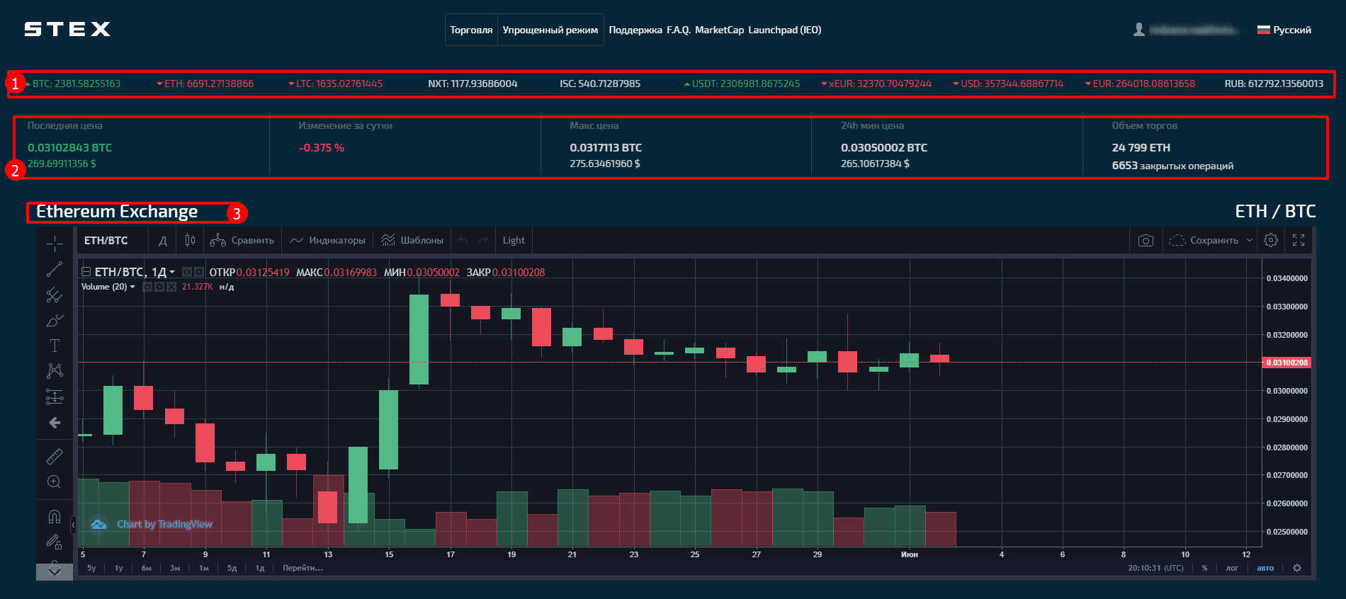 что такое stocks на бирже. . что такое stocks на бирже фото. что такое stocks на бирже-. картинка что такое stocks на бирже. картинка .