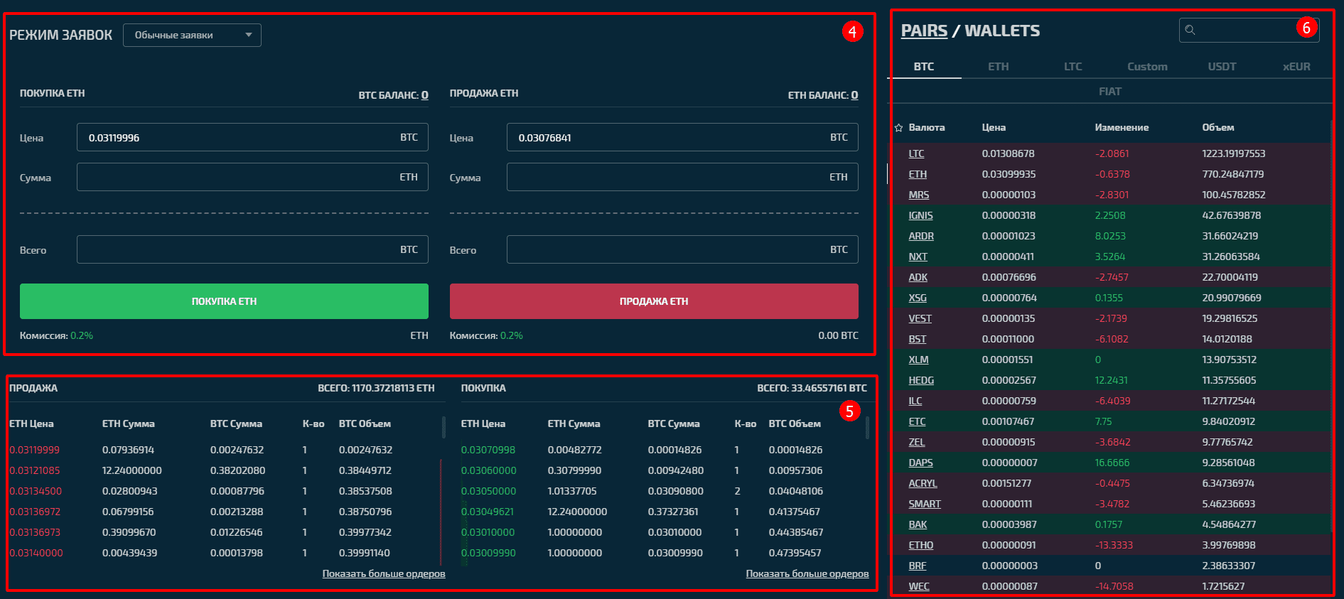 что такое stocks на бирже. . что такое stocks на бирже фото. что такое stocks на бирже-. картинка что такое stocks на бирже. картинка .
