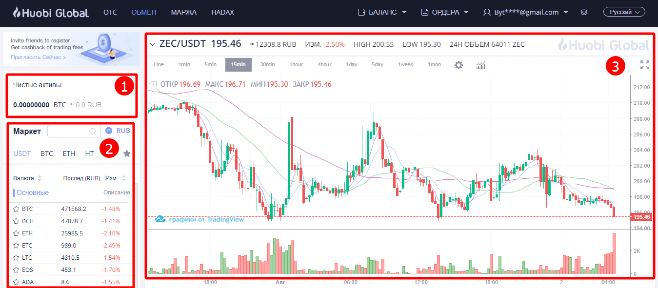 На Какой Бирже Можно Купить Sibcat