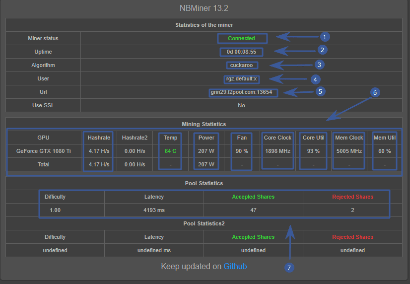 veb monitoring