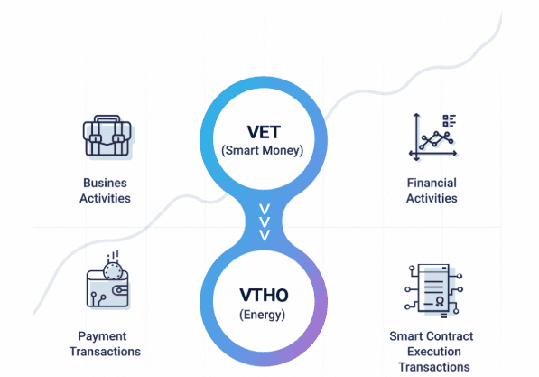 Vet криптовалюта что это такое. Смотреть фото Vet криптовалюта что это такое. Смотреть картинку Vet криптовалюта что это такое. Картинка про Vet криптовалюта что это такое. Фото Vet криптовалюта что это такое