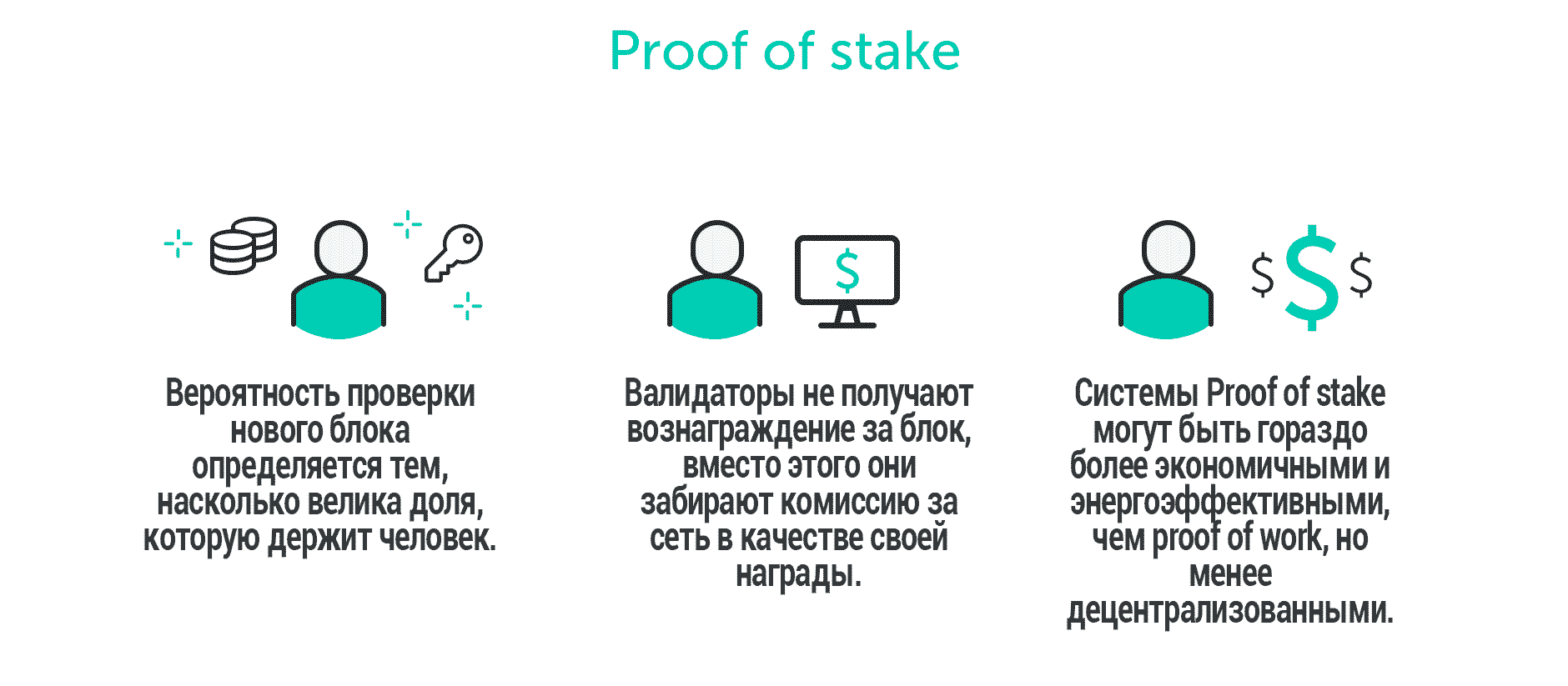 Proof Of Stake Ethereum: Что это, Безопасность, Атаки