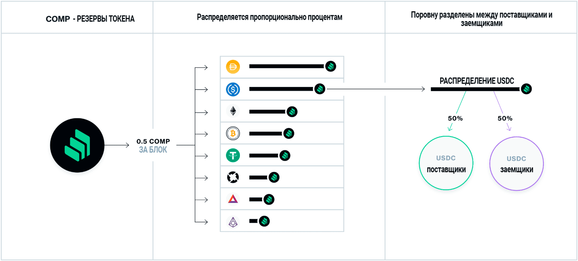 Что такое yield farming. Смотреть фото Что такое yield farming. Смотреть картинку Что такое yield farming. Картинка про Что такое yield farming. Фото Что такое yield farming