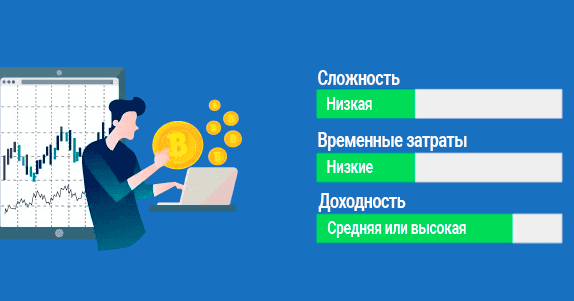 Биржи криптовалют без верификации. Биржи криптовалют без верификации